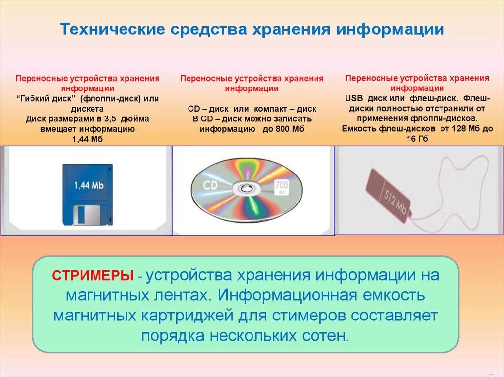 Эволюция средств хранения информации. Технические средства хранения информации. Носители информации и технические средства для хранения данных. Хранители информации устройства хранения.