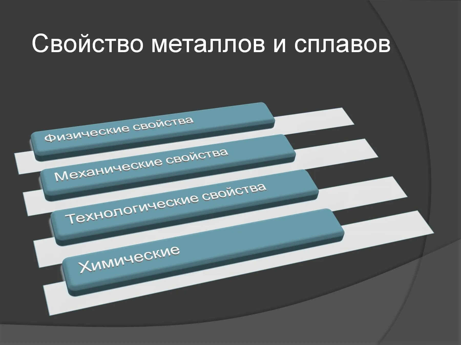 Технологические свойства металлов и сплавов. Химические свойства сплавов. Свойства металлов и сплавов. Характеристика сплавов металлов. Металлы и сплавы строительства