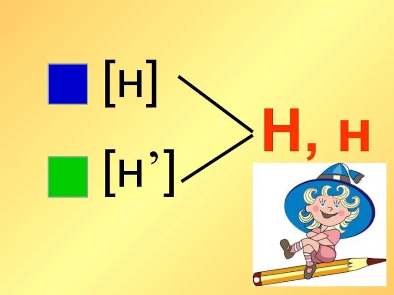 Согласные звуки н. Звук и буква н. Буква н звуки н и нь. Согласные звуки [н], [н’],. Слово начало нь
