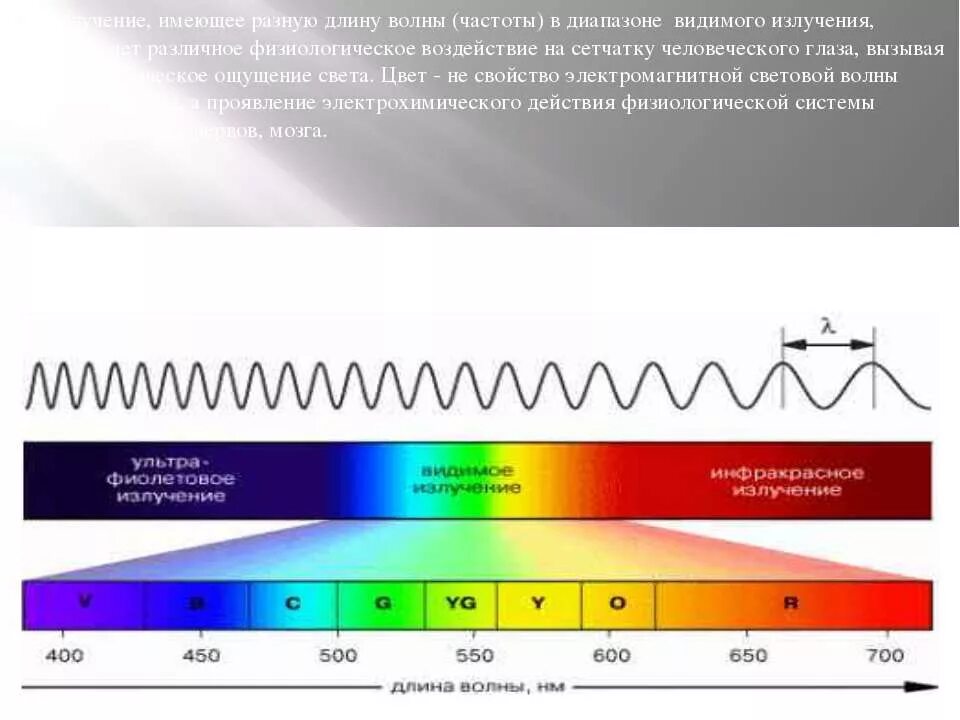 От чего зависит частота волны. Инфракрасное излучение на шкале электромагнитных волн. Как связаны частота и длина волны электромагнитного излучения. Диапазоны электромагнитного излучения. Длина волны видимого спектра мкм.