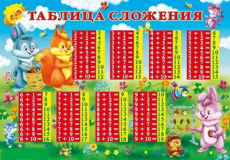 Таблица умножения класса ImmunoCap.ru