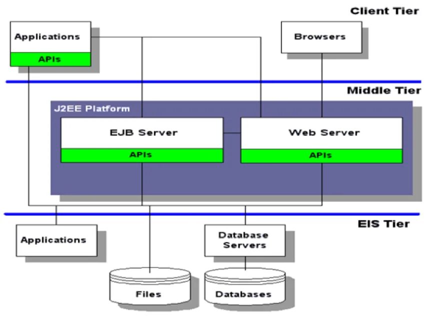 Модули приложения используются для. Web сервер. Сервер приложений. Web application Server. Application Server and web Server.