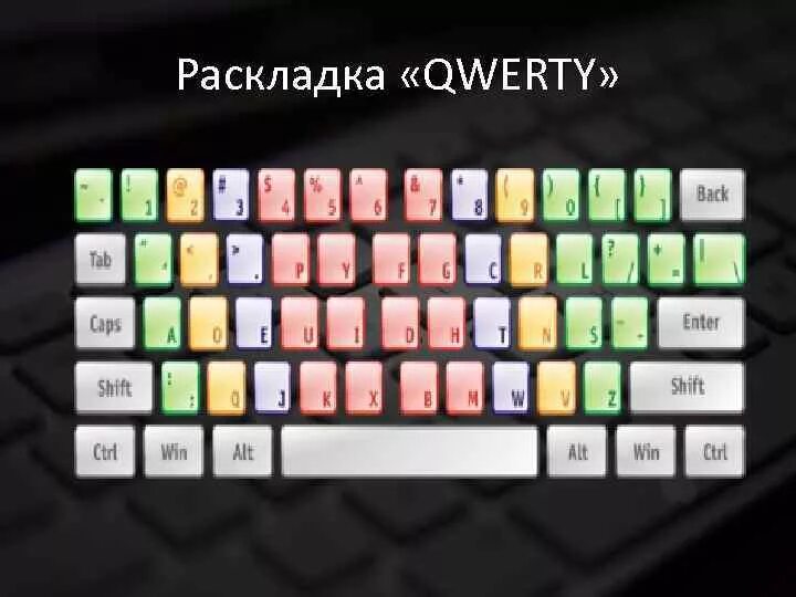 Раскладка qwerty