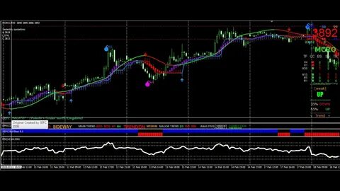 Signal mt4