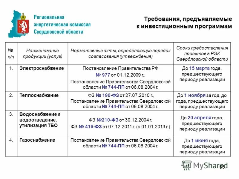 Сайт рэк края. РЭК Свердловской области. Региональная энергетическая комиссия Свердловской области. Региональная энергетическая комиссия Свердловской области функции.