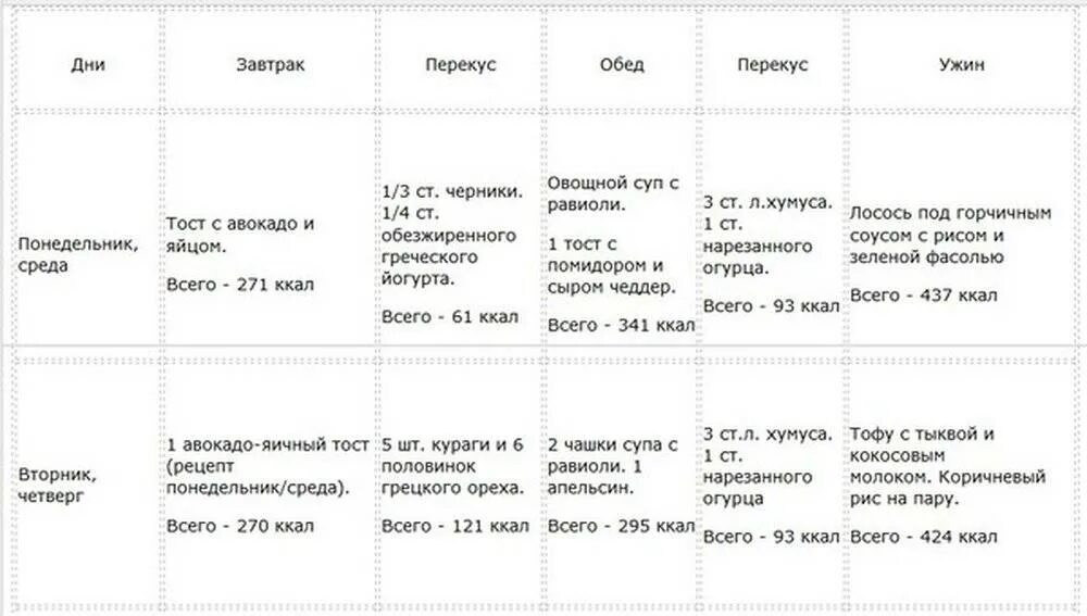 Питание на сушке для девушек меню. Сушка тела для женщин рацион питания. меню при сушке тела для женщин. питание на сушке меню.