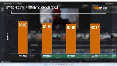 Сколько памяти нужно в 2023