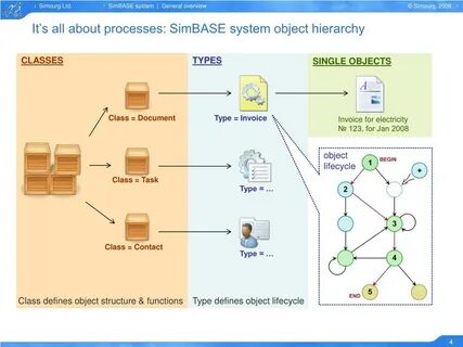 System object