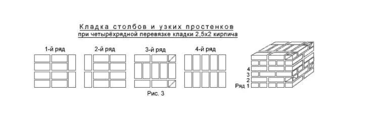 Кладка кирпича простенков. Схема кладки простенков. кладка столба в 2 кирпича. размеры простенков из кирпича. толщина простенков из кирпича.