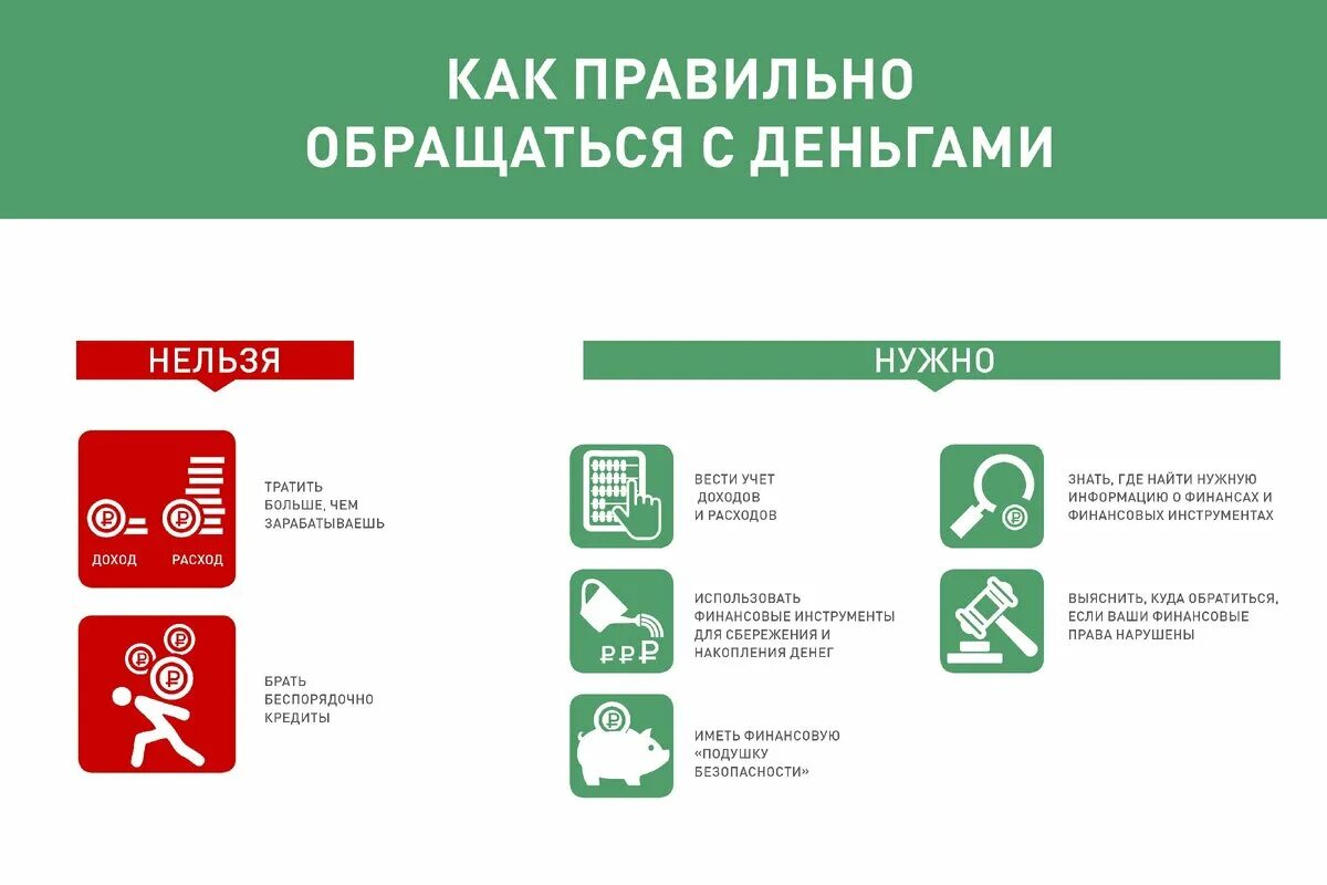 Финансовая грамотность инфографика. Памятка по обращению с деньгами. Правила финансовой грамотности. Правильное обращение с деньгами. Рекомендации по финансовой грамотности