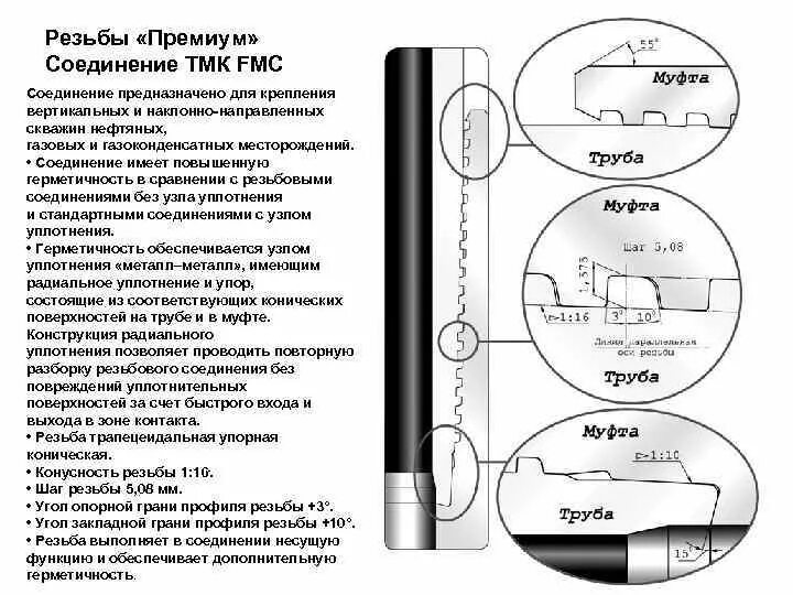 Соединения обсадных труб. Резьба вс обсадные трубы. Маркировка обсадных труб. Резьбовые соединения обсадных труб. БТС резьба обсадных труб.