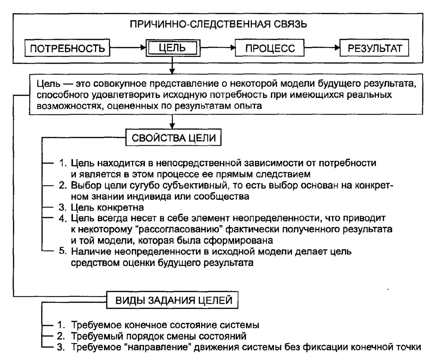 Причинно следственная связь между действиями. Цель процесс результат. Цепь причинно следственных связей конфликта. Причинно следственной связи к конфликту родителей. Причинно следственная связь конфликта родителей и детей.