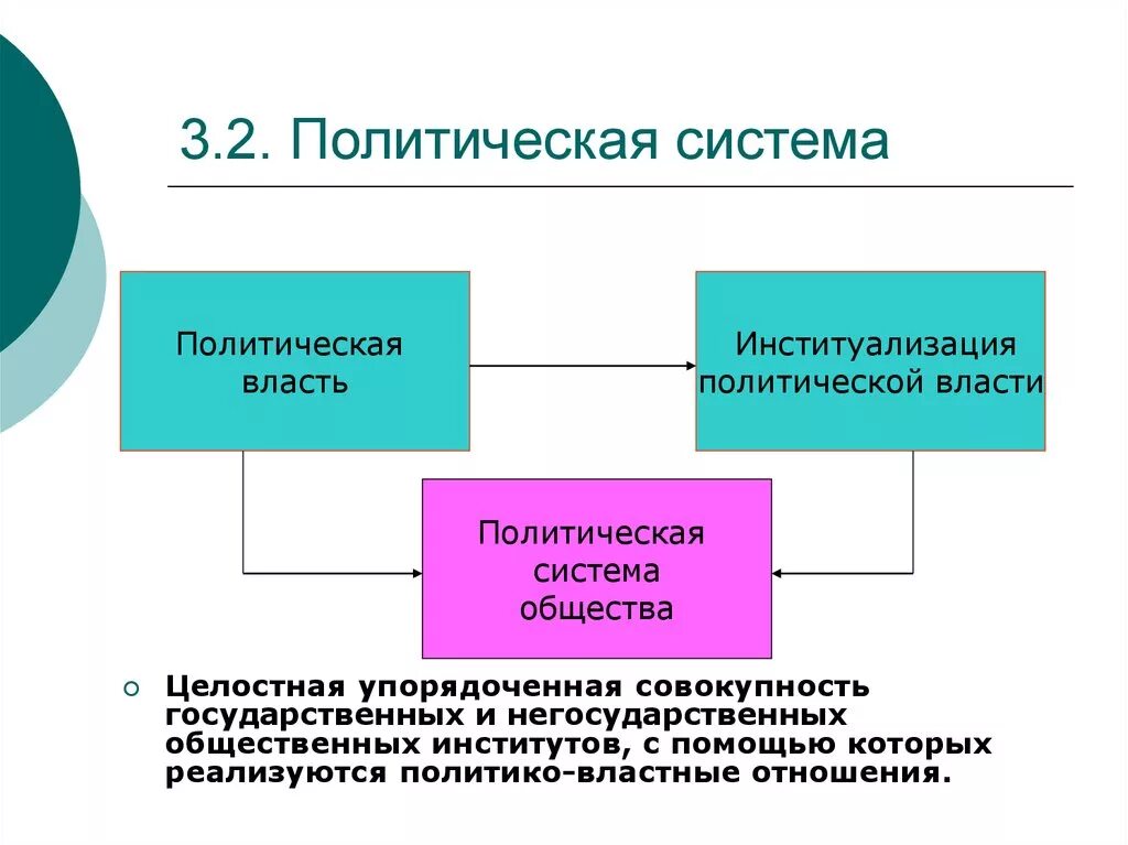 Политическая система это кратко. Политическая система. Политическая система схема. Схема политической системы дуализма. Институализация политологии.