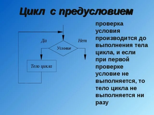 Цикл с 3 условиями. Цикл с предусловием выполняется. Цикл (программирование) с предусловием. Тело цикла в цикле с предусловием выполняется. Условия выполнения цикла с предусловием.