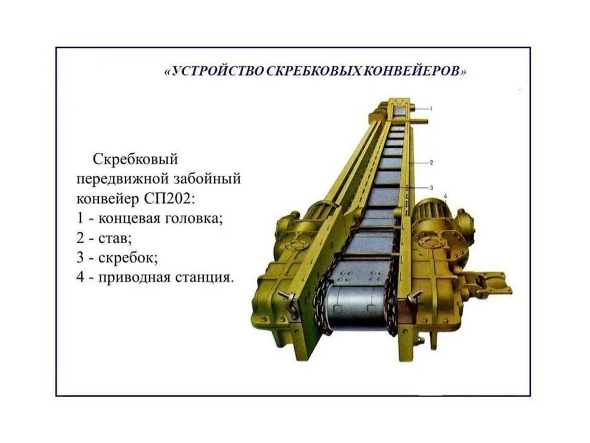 СП 202 скребковый конвейер. Скребковые конвейеры шахтные сп202. Скребковый конвейер сп202в1. Скребковый конвейер СПЦ 3100.