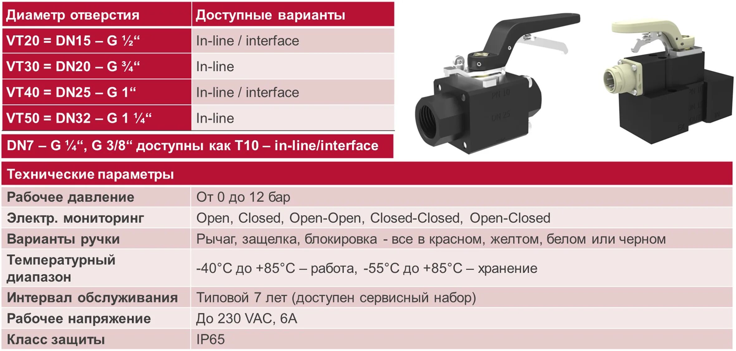 Кран шаровой dn15 высокого давления. Шаровый клапан 230 v AC. Производители шаровых кранов. Шаровый клапан dn25 для нефтепродуктов. Рабочее давление шаровых кранов