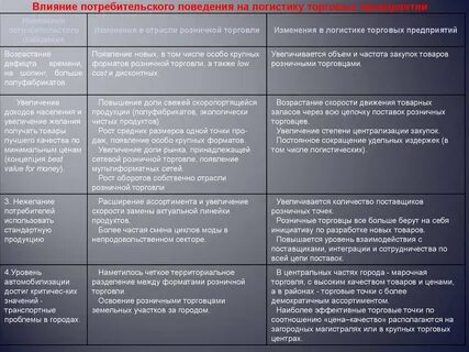 Влияние потребителей на предприятие