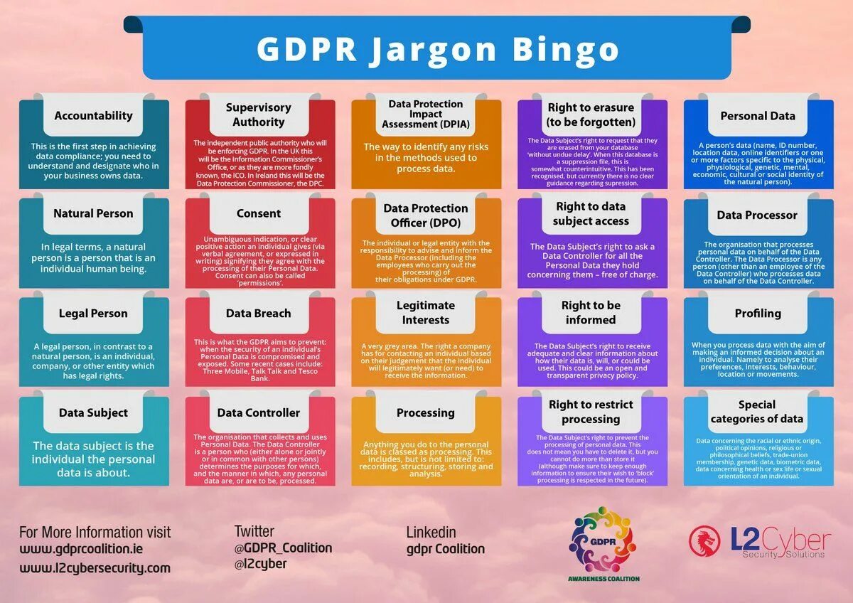 Understand the needs that are. Data Protection Officer. Legal terms. Controller Impact Assessment GDPR. Jargon is.