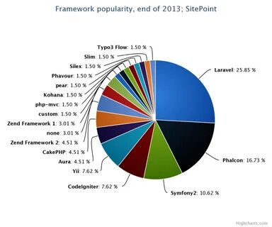 Web application frameworks