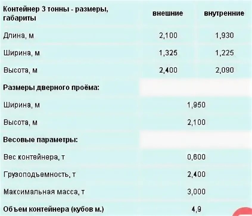 Вес 3х тонного контейнера. Контейнер 3 тонны вес контейнера. Вест 3 тонного контейнера. Масса контейнера 5 тонн. Сколько весит 5 тонн