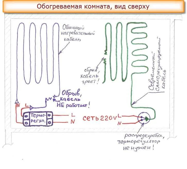 Греющий кабель как подключить к розетке. Схема подключения греющего кабеля. одножильный греющий кабель схема подключения. электрическая схема греющего кабеля. схема подключения резистивного греющего кабеля.