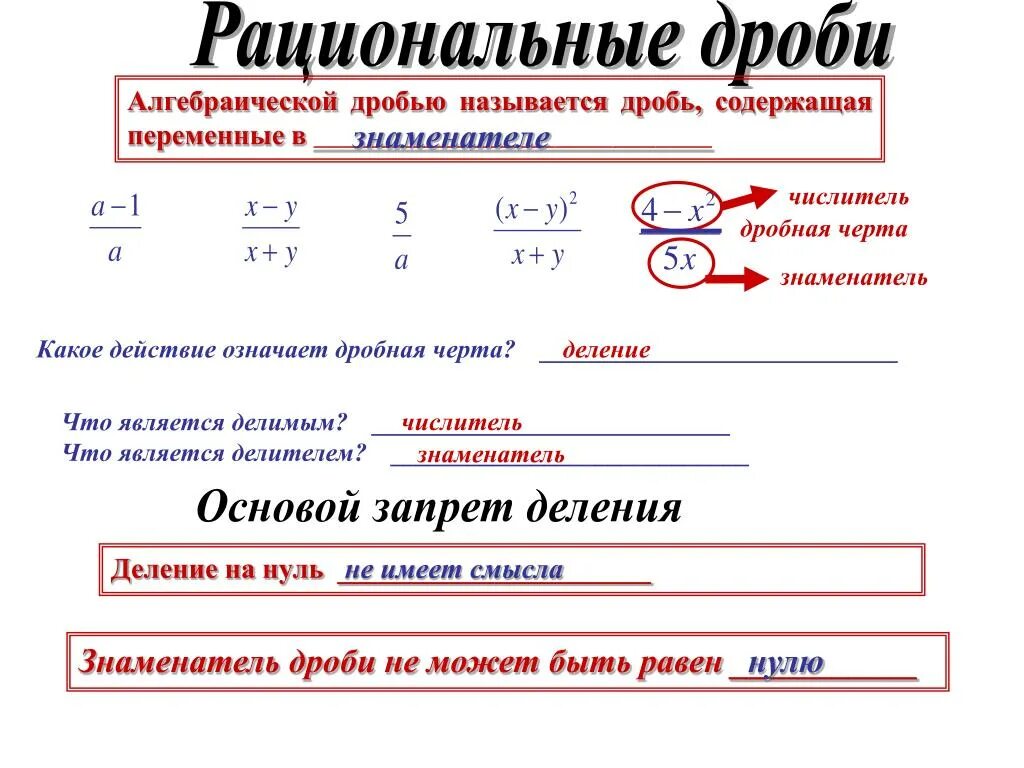 Дроби плакат. Основные свойства алгебраической дроби 8 класс. Рациональная дробь и ее свойства. Рациональные дроби и их свойства. Рациональная дробь и ее свойства.