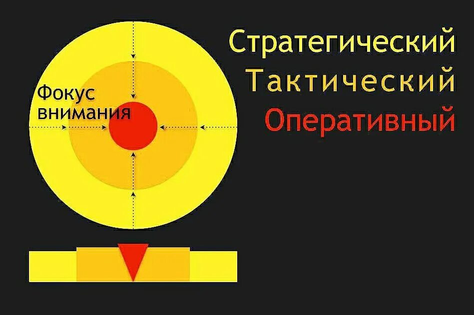 Фокус внимания направлен. Фокус внимания. Сместить фокус внимания. Фокус внимания в психологии. Цель фокус внимания.