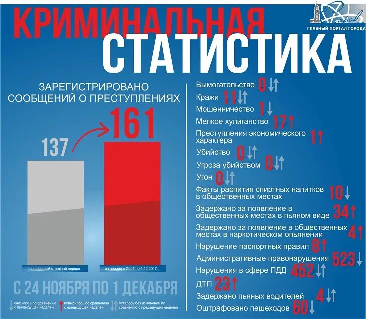 Статистик зарегистрировать. Криминальная статистика. хулиганство статистика. статистика криминала. криминальная статистика россии.