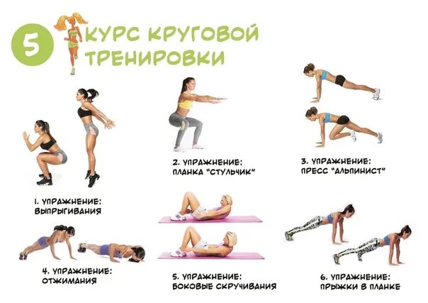 Упражнения жиросжигающей тренировка. Комплекс круговой тренировки для сжигания жира. комплекс круговых упражнений. круговая тренировка комплекс упражнений. круговая тренировка для женщин в домашних условиях.