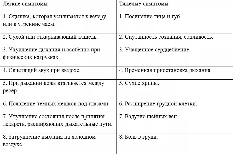 Признаки воздуха в легких. Начальные симптомы астмы. Бронхиальная астма симптомы. Признаки астмы. Признаки начала астмы.