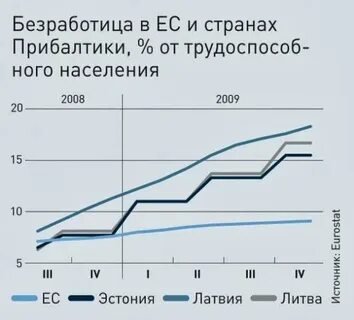Население прибалтики