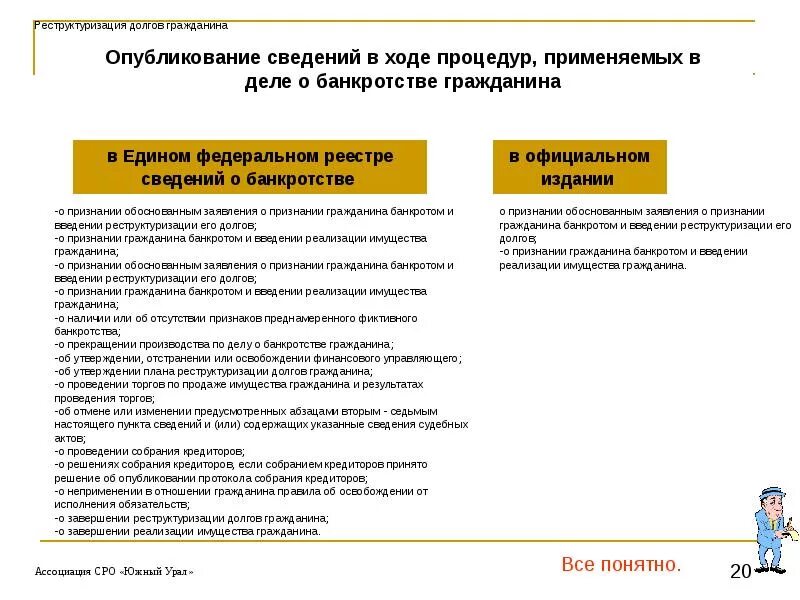 Реструктуризация долгов гражданина. Стадии банкротства реализация имущества. Процедура реструктуризации долгов гражданина в банкротстве. План реализации имущества при банкротстве.