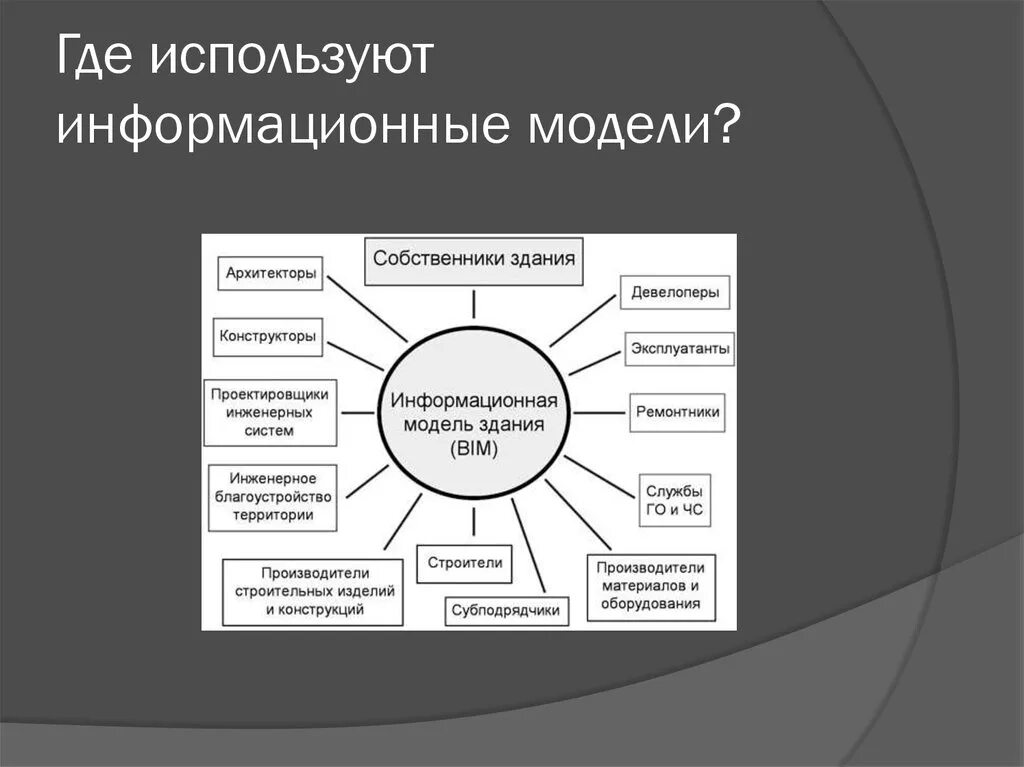 Какая модель используется. Где применяются информационные модели?. Модель информационной системы пример. Моделирование информационных систем. Описание модели информационной системы.