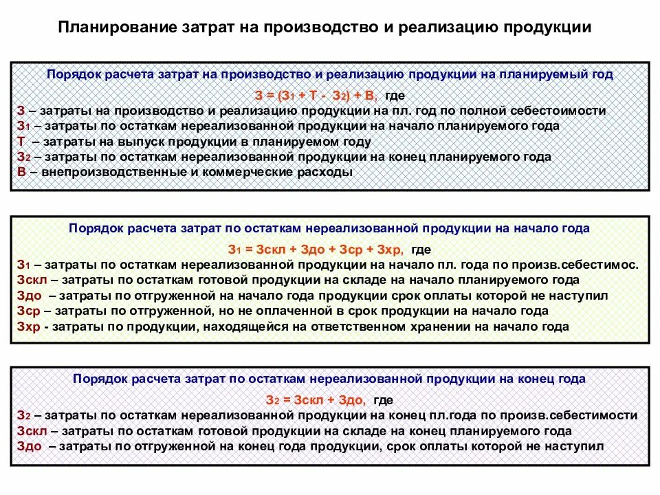 Затраты на реализацию решения. Планирование затрат на производство. Планирование затрат на производство и реализацию продукции. Расходы на производство и реализацию продукции. План затрат на производство.