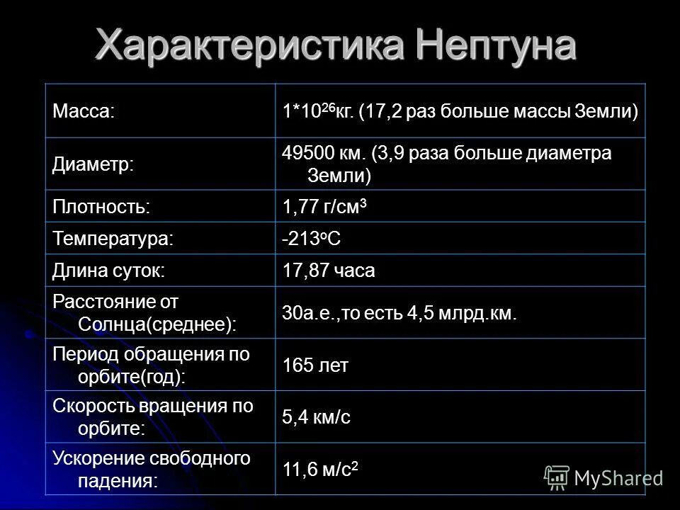 характеристики земли масса