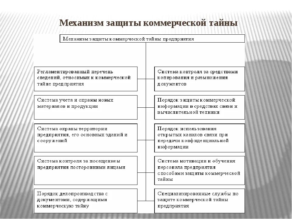 Методы коммерческой информации. Методы коммерческой информации