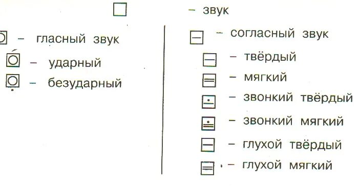 Условные обозначения в букваре. Обозначение звуковой схемы. Схема звуков. Звуки в схемах обозначаются.