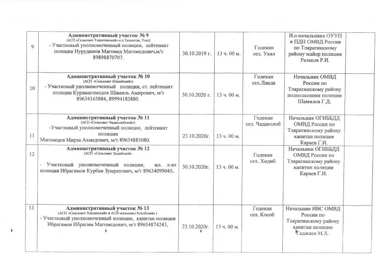 Приказ 205 участковых уполномоченных от 2019. График отчетов Участковый ОМВД по району. Начальник ОМВД Тляратинского района. График отчетов Участковый ОМВД по району Пресненский Москвы. График УУП по приказу 205.