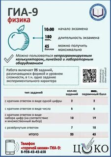 Досрочный гиа 2024