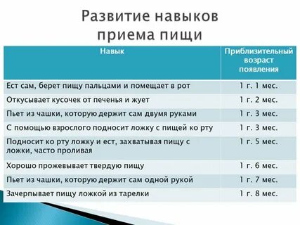 Развитие самообслуживания у детей раннего возраста