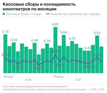 Посещений в месяц