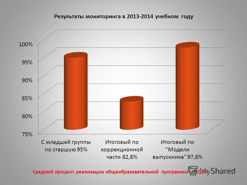 мониторинг 2013 года