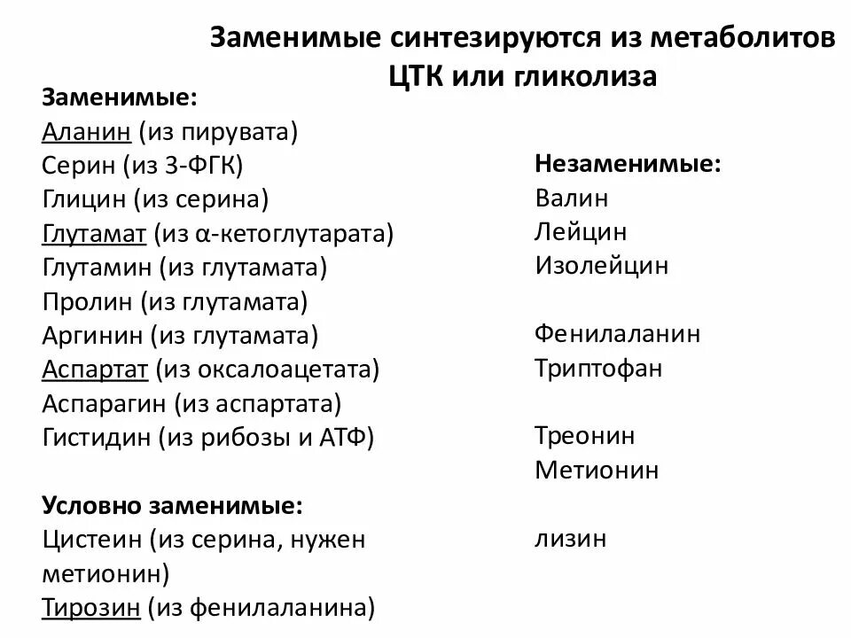 Незаменимая аминокислота в составе белков. Заменимые и незаменимые аминокислоты таблица. Условно незаменимые аминокислоты. Аминокислоты заменимые и незаменимые частично заменимые таблица. Белки биохимия незаменимые аминокислоты.