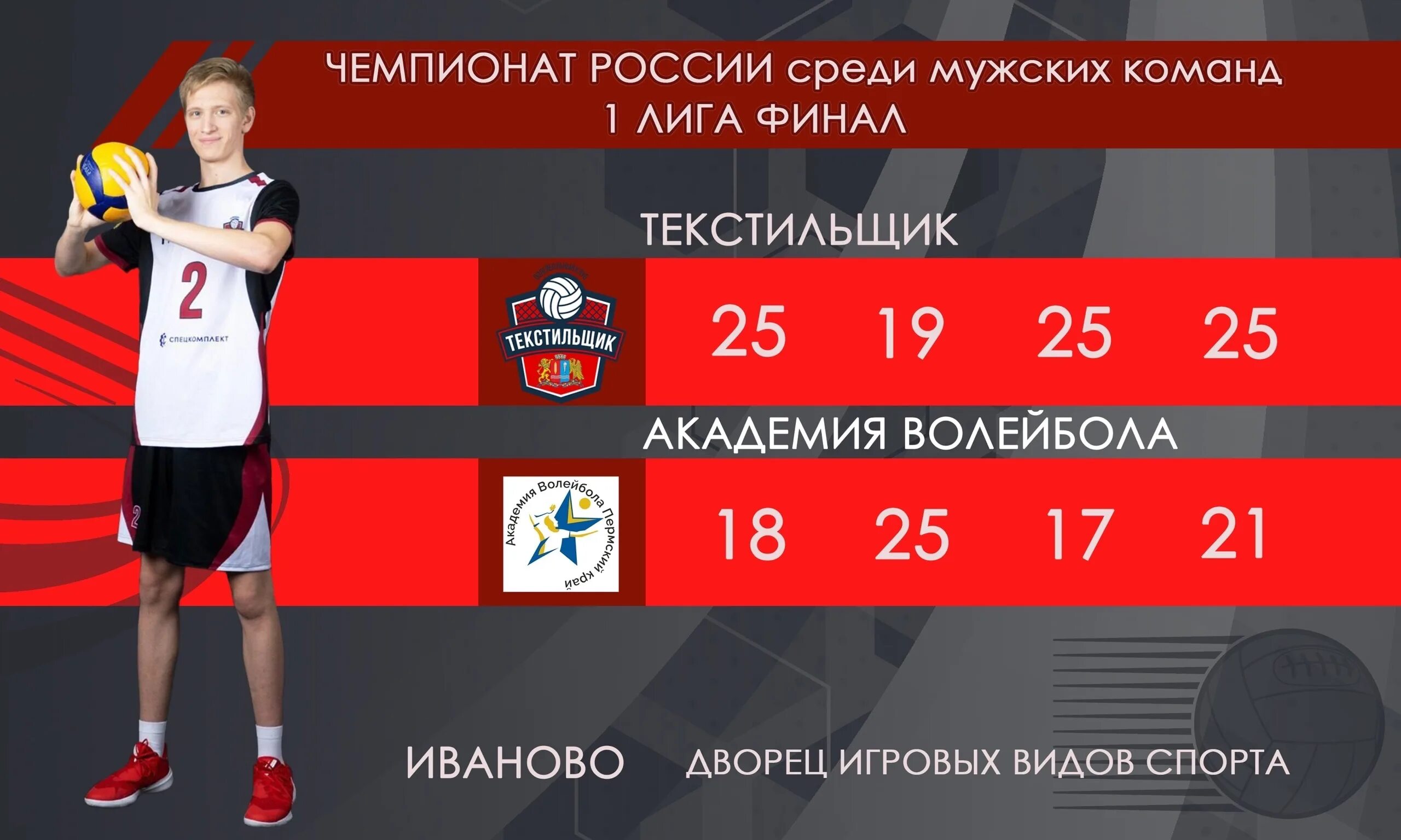 Текстильщик волейбол Иваново. Соревнования по волейболу. Волейбол Чемпионат России мужчины. Иваново Текстильщик волейбол лига б.