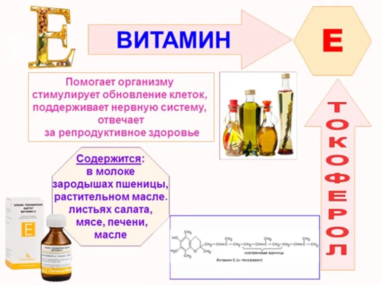 Есть ли витамин е. Витамин е свойства для организма кратко. Витамины а + е. Витамин е для чего. Витамин а и витамин е.