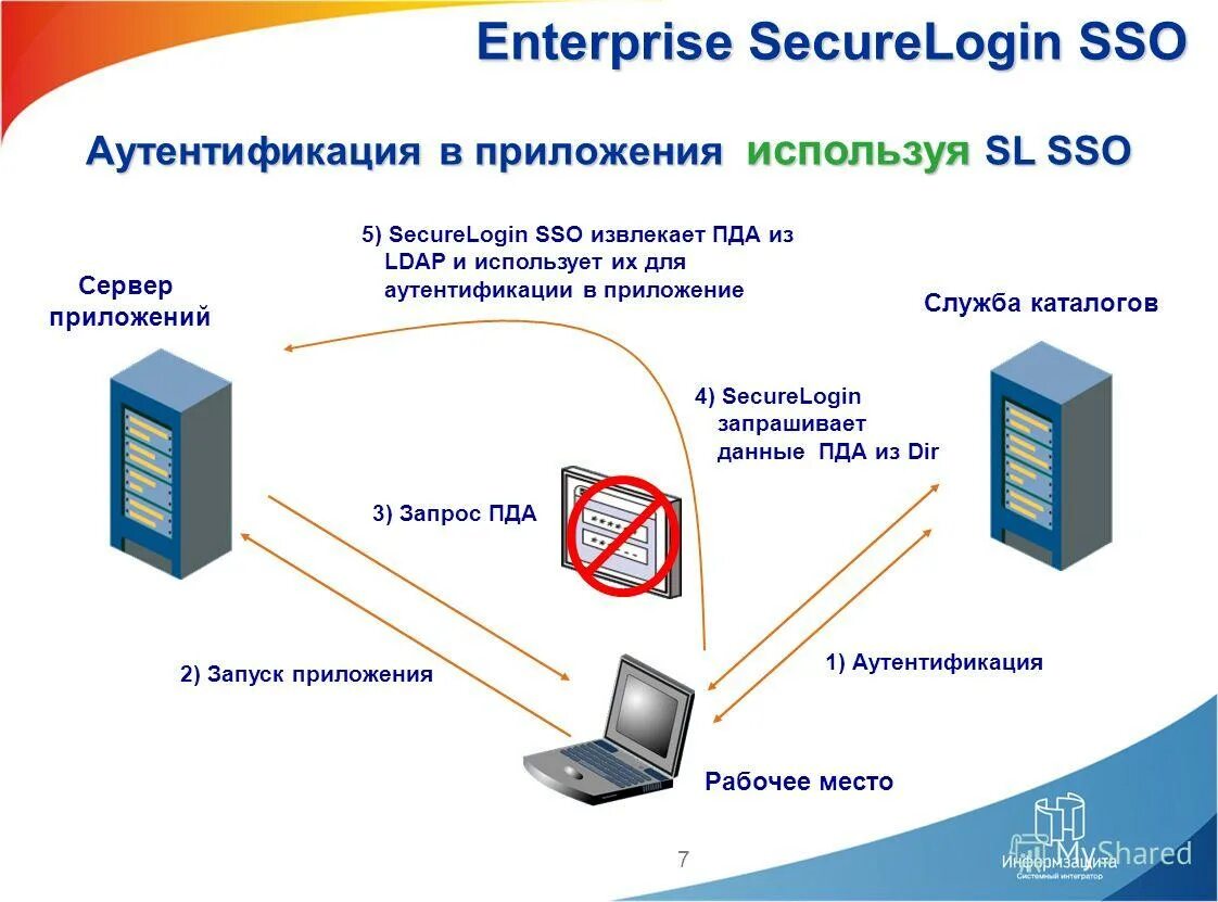 Сервер приложений запуск. Клиент сервер бд схема. Сервер приложений. Архитектура клиент-сервер схема. Сервер приложений запуск.