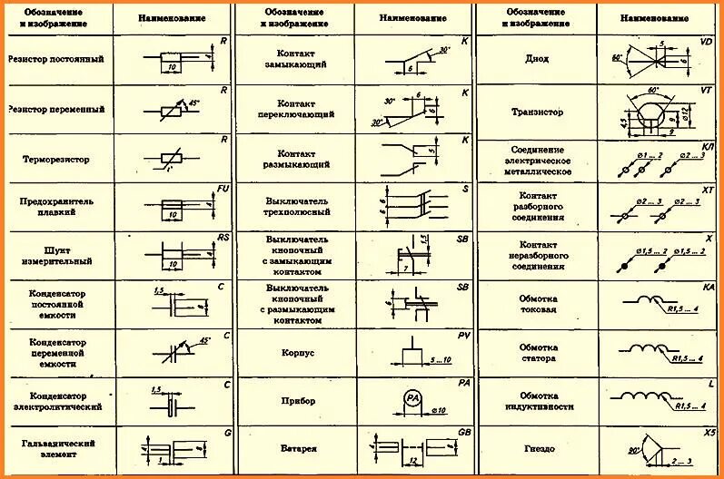 Электрические элементы управления