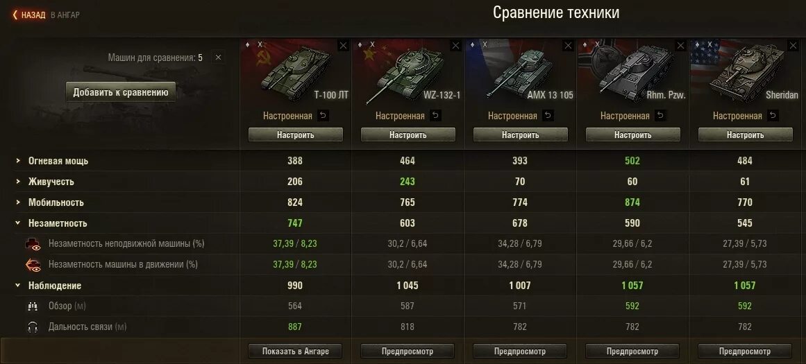 Ис7 экипаж вот. Итальянский танк carro p88. Итальянский танк p43 ter. Ст 7 уровня. Ст 10 ур танк.