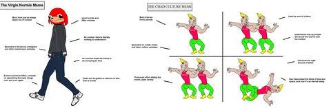 The Virgin Normie Meme vs. The Chad Culture Meme (x-post /r/lossedits.