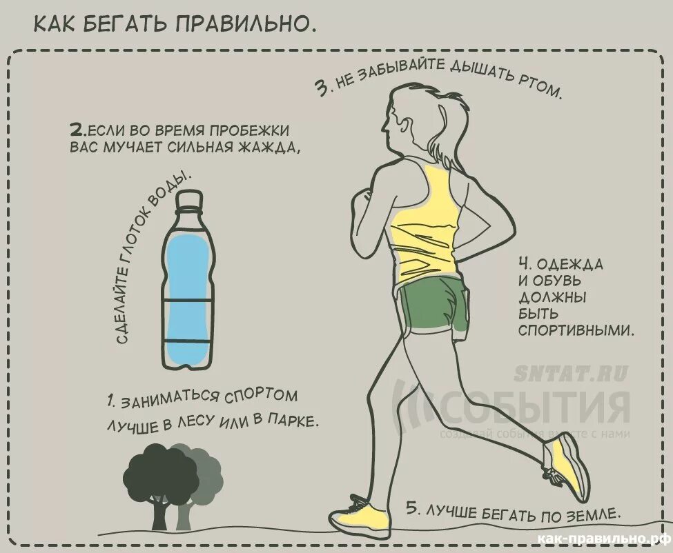 Сколько кругов бегать. Как правильно бегать. Схема правильного бега. Правильный и неправильный бег. Советы для бега.